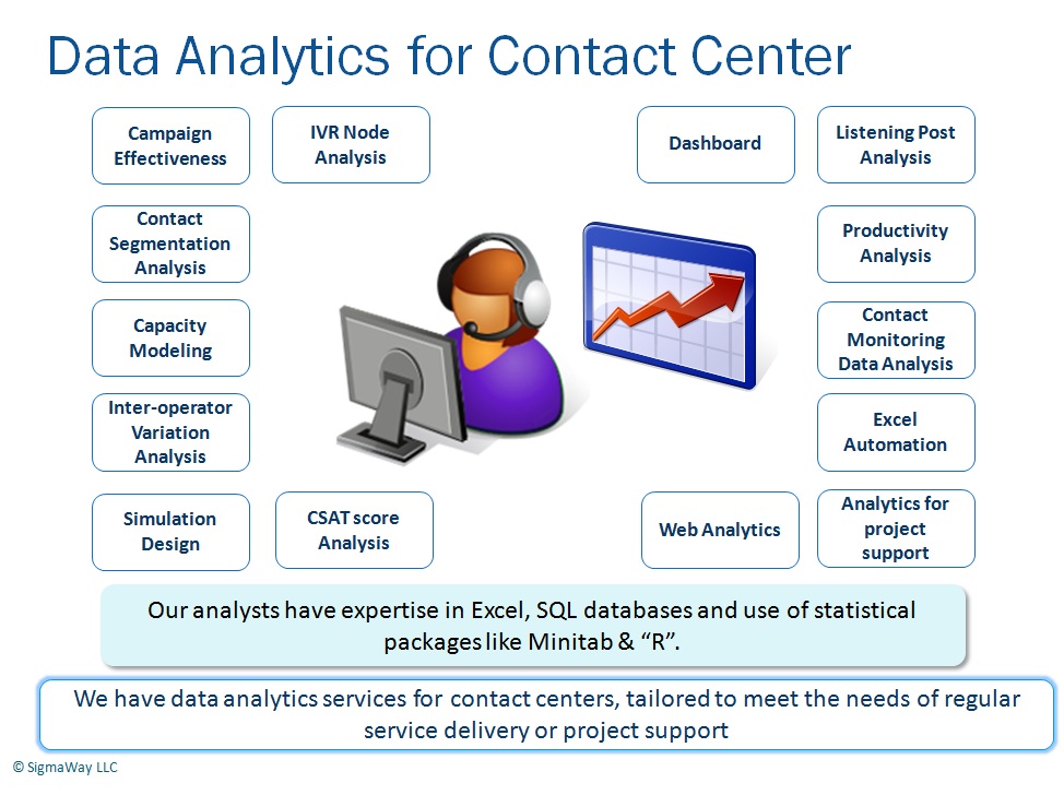 Contact Center Analytics